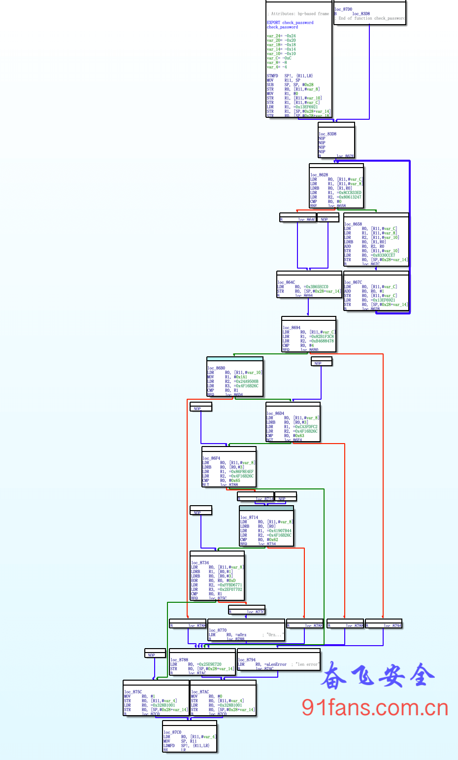 cfgex