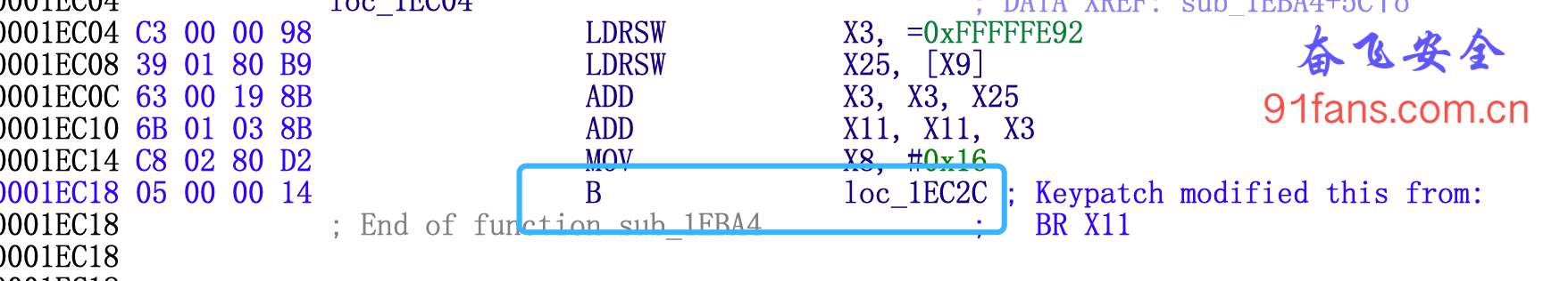 idabx